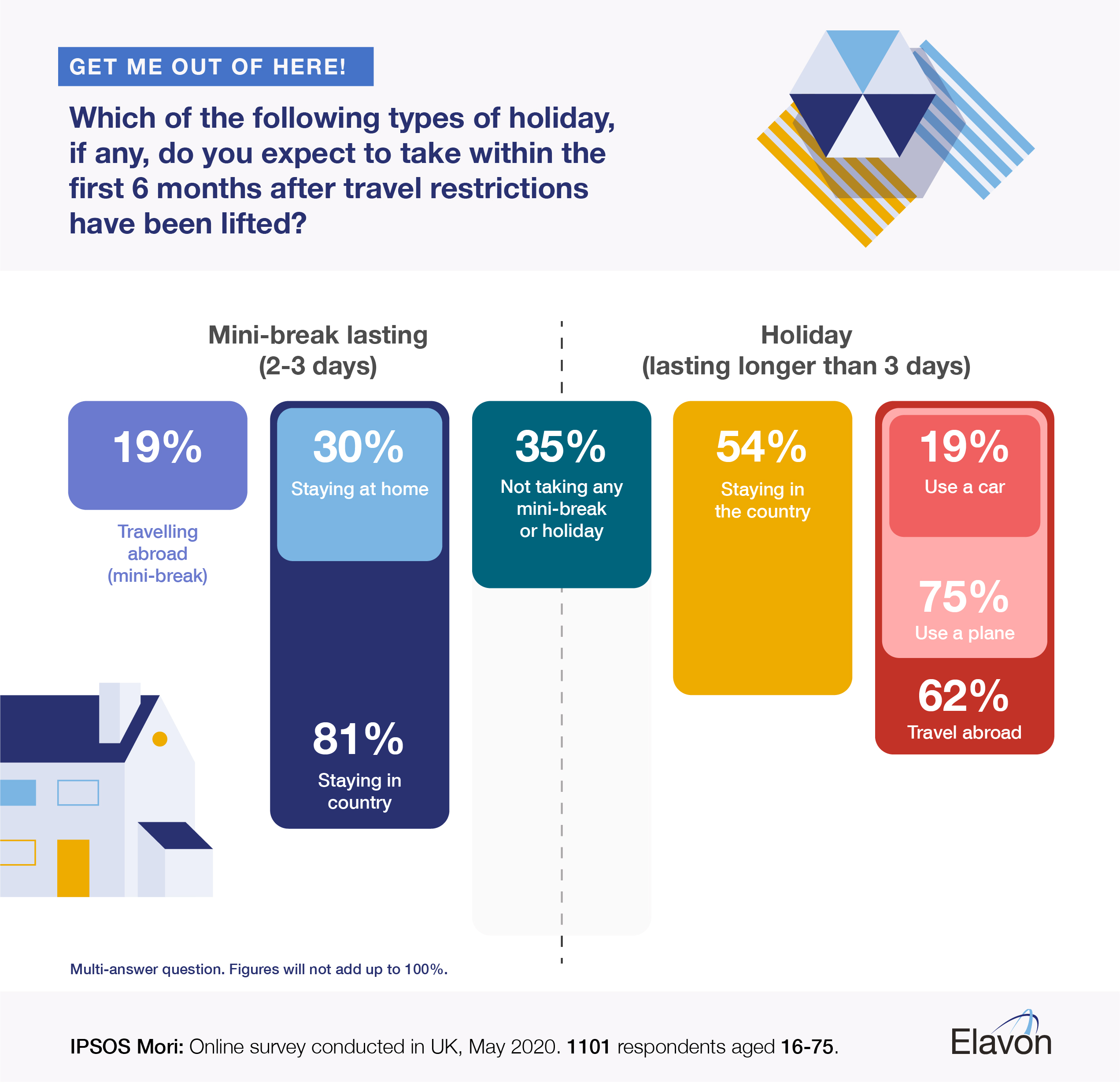 Elavon_Ipsos Survey_V04_English_HP Elavon Ipsos Mori UK holiday spend
